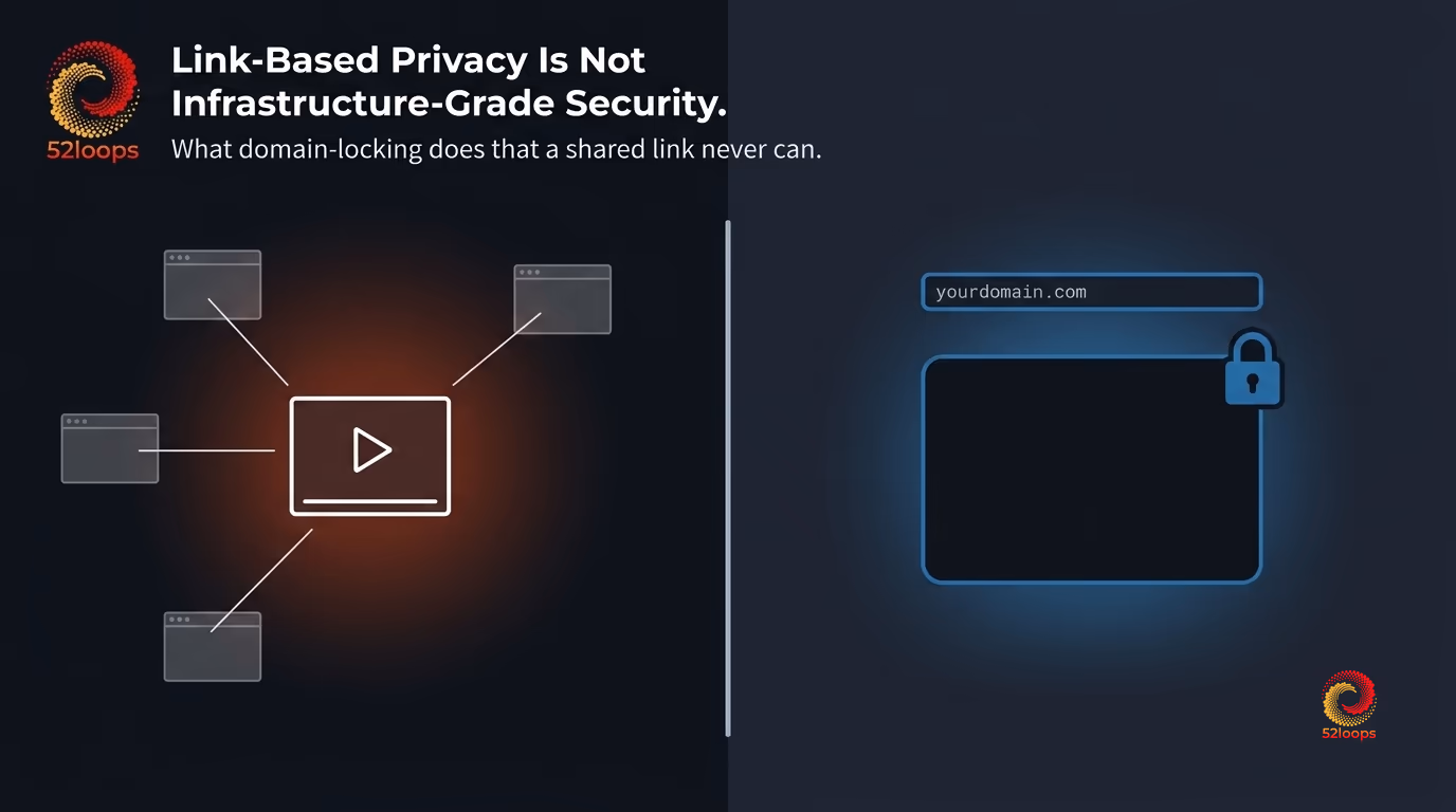 Split diagram: left shows a share link icon fanning out to multiple anonymous figures, right shows a padlock with a domain address bar