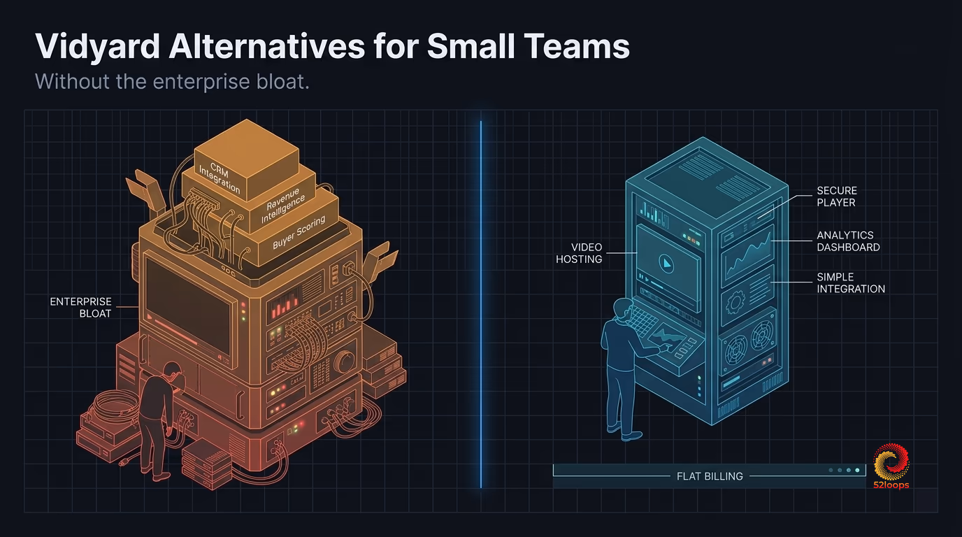 Five vidyard alternatives for small teams compared side by side on price and use case