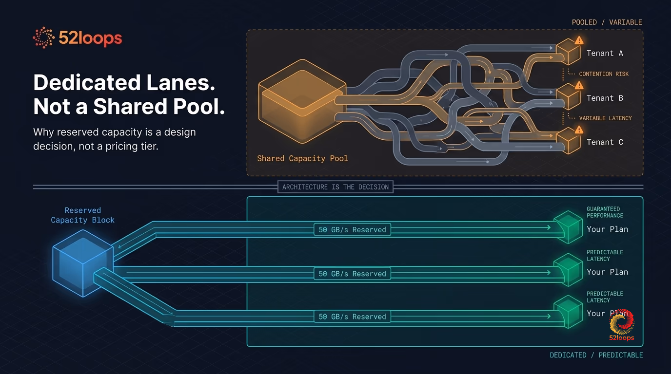 Server rack illustration showing dedicated capacity lanes versus shared pooled infrastructure for video hosting