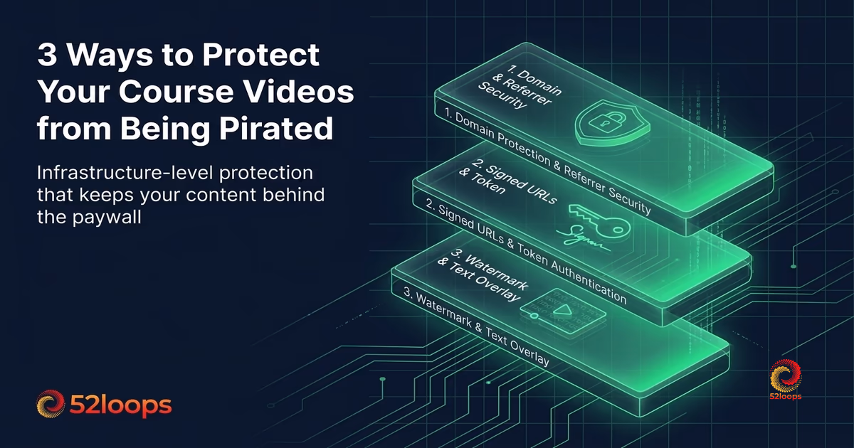 Three layers of video protection: domain locking, signed URLs, and watermarking